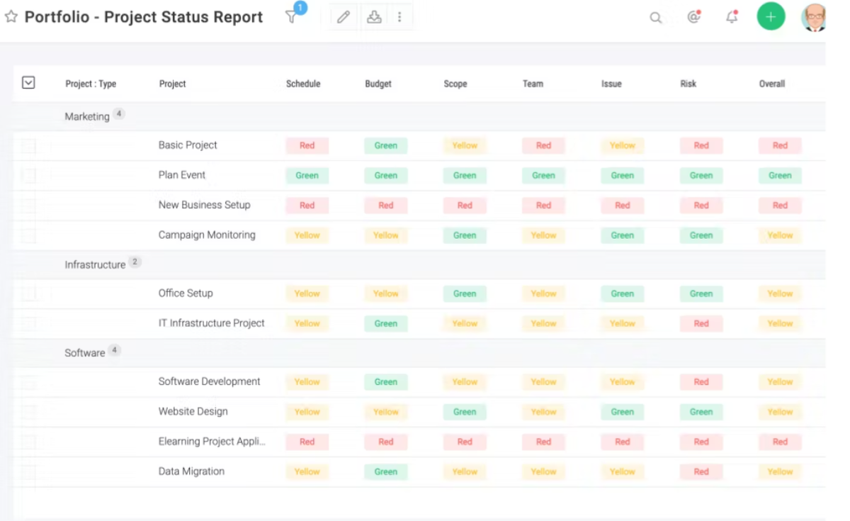 Best Project Management Tools In India The Hindu